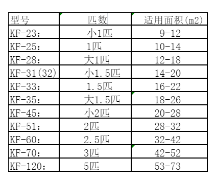 凤阳空调维修