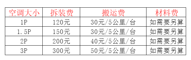 凤阳空调移机及费用电话在哪里找